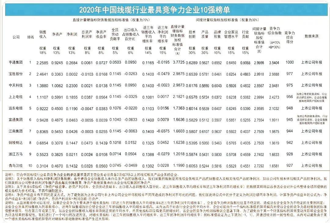 博鱼体育官网2020韶华夏线强榜单发表！（附全名单）(图1)